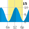Moon Head tide chart for Saturday, March 15, 2025