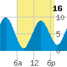 Moon Head tide chart for Wednesday, April 16, 2025