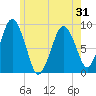 Moon Head tide chart for Saturday, May 31, 2025