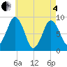 Moon Head tide chart for Sunday, May 4, 2025