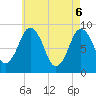 Moon Head tide chart for Tuesday, May 6, 2025