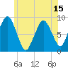 Moon Head tide chart for Sunday, June 15, 2025