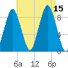 Moon Head tide chart for Friday, August 15, 2025