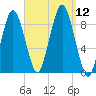 Moon Head tide chart for Friday, September 12, 2025
