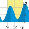 Moon Head tide chart for Wednesday, September 17, 2025