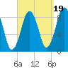 Moon Head tide chart for Friday, September 19, 2025