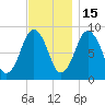 Moon Head tide chart for Saturday, November 15, 2025