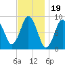 Moon Head tide chart for Wednesday, November 19, 2025