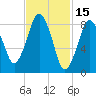 Moon Head tide chart for Sunday, February 15, 2026
