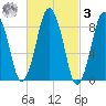 Moon Head tide chart for Tuesday, March 3, 2026