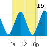 Moon Head tide chart for Wednesday, April 15, 2026