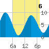 Moon Head tide chart for Monday, April 6, 2026