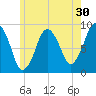 Moon Head tide chart for Saturday, May 30, 2026
