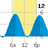 Moores Landing tide chart for Friday, March 12, 2021