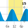 Moores Landing tide chart for Monday, March 15, 2021