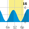 Moores Landing tide chart for Tuesday, March 16, 2021