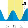 Moores Landing tide chart for Thursday, April 15, 2021