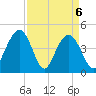 Moores Landing tide chart for Tuesday, April 6, 2021