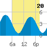 Moores Landing tide chart for Thursday, May 20, 2021