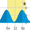Moores Landing tide chart for Thursday, May 6, 2021