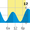 Moores Landing tide chart for Saturday, June 12, 2021