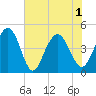 Moores Landing tide chart for Tuesday, June 1, 2021