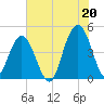 Moores Landing tide chart for Tuesday, July 20, 2021