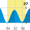 Moores Landing tide chart for Tuesday, July 27, 2021