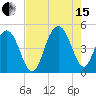 Moores Landing tide chart for Sunday, August 15, 2021