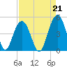 Moores Landing tide chart for Saturday, August 21, 2021