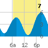 Moores Landing tide chart for Saturday, August 7, 2021