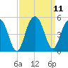 Moores Landing tide chart for Saturday, September 11, 2021