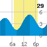 Moores Landing tide chart for Wednesday, September 29, 2021