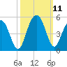 Moores Landing tide chart for Monday, October 11, 2021