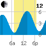 Moores Landing tide chart for Tuesday, October 12, 2021