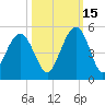 Moores Landing tide chart for Friday, October 15, 2021