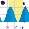 Moores Landing tide chart for Wednesday, October 6, 2021