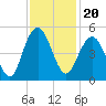 Moores Landing tide chart for Saturday, November 20, 2021