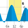 Moores Landing tide chart for Saturday, November 6, 2021