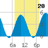 Moores Landing tide chart for Sunday, March 20, 2022