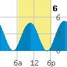 Moores Landing tide chart for Sunday, March 6, 2022
