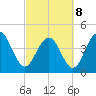 Moores Landing tide chart for Tuesday, March 8, 2022