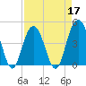 Moores Landing tide chart for Sunday, April 17, 2022
