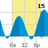 Moores Landing tide chart for Wednesday, June 15, 2022