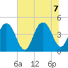 Moores Landing tide chart for Thursday, July 7, 2022