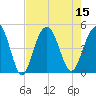 Moores Landing tide chart for Monday, August 15, 2022