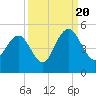 Moores Landing tide chart for Tuesday, September 20, 2022