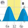Moores Landing tide chart for Tuesday, November 8, 2022