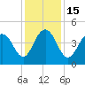 Moores Landing tide chart for Thursday, December 15, 2022