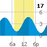 Moores Landing tide chart for Saturday, December 17, 2022